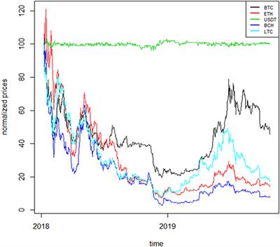 Network Models to Enhance Automated Cryptocurrency Portfolio Management